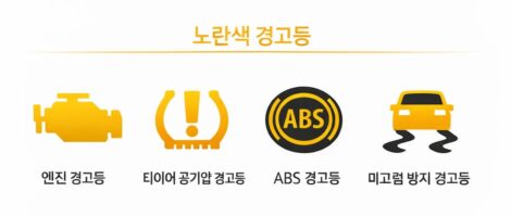 자동차노랑색경고등종류