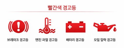 자동차빨간색경고등종류